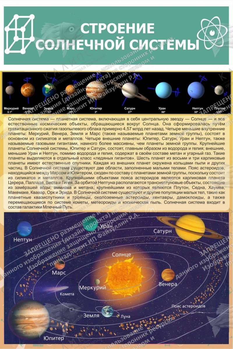 Картинки схема планет солнечной системы для детей с названиями (65 фото)